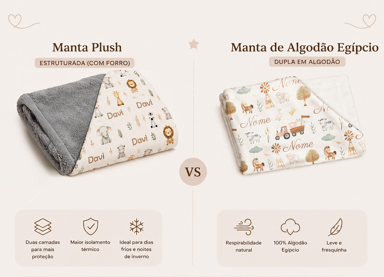 Uma manta personalizada da Only Baby dobrada delicadamente sobre um berço, mostrando a textura macia do tecido e o nome do bebê bordado.